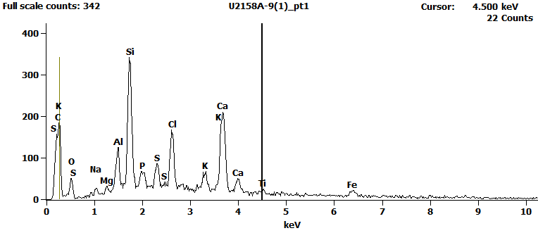 EDS Spectra for sample U2158-A-9 taken at test area 1.