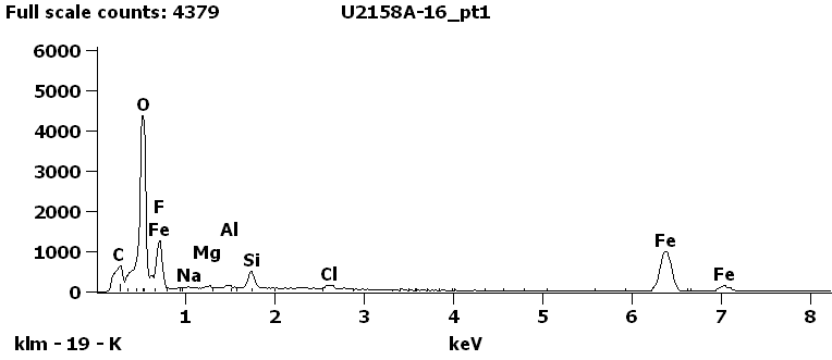 EDS Spectra for sample U2158-A-16 taken at test area 1.