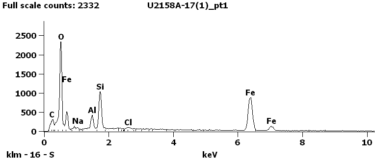 EDS Spectra for sample U2158-A-17 taken at test area 1.