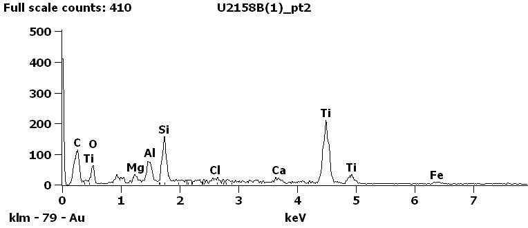 EDS Spectra for sample U2158-B-1 taken at test area 2.