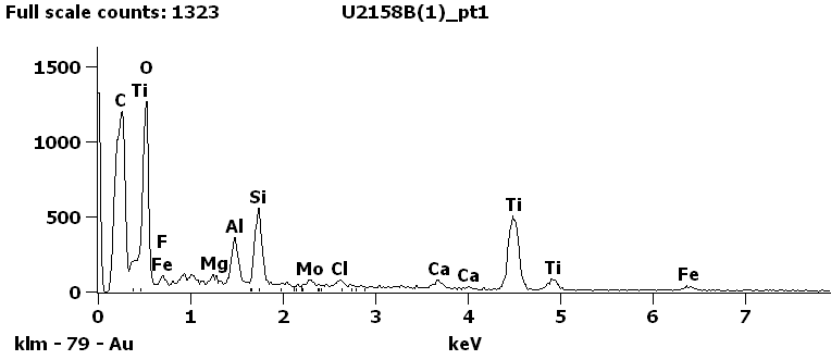 EDS Spectra for sample U2158-B-1 taken at test area 1.