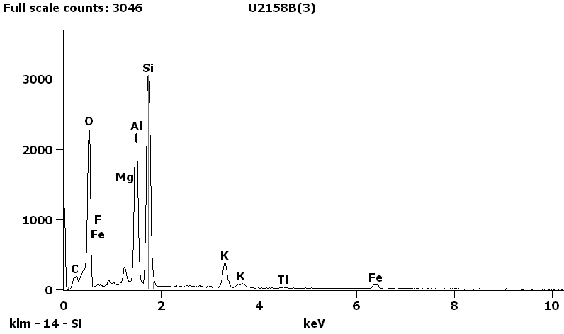 EDS Spectra for sample U2158-B-3 taken at test area 1.