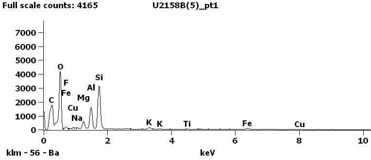 EDS Spectra for sample U2158-B-5 taken at test area 1.
