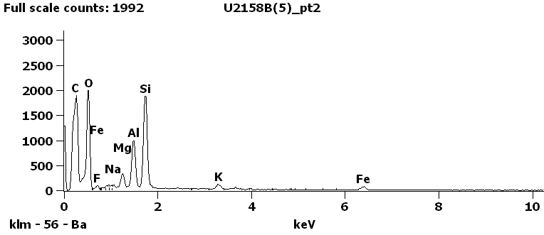 EDS Spectra for sample U2158-B-5 taken at test area 2.