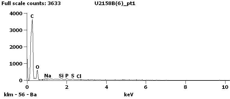 EDS Spectra for sample U2158-B-6 taken at test area 1.