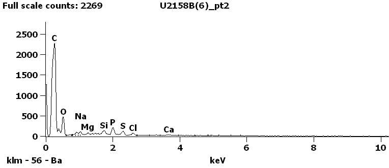 EDS Spectra for sample U2158-B-6 taken at test area 2.