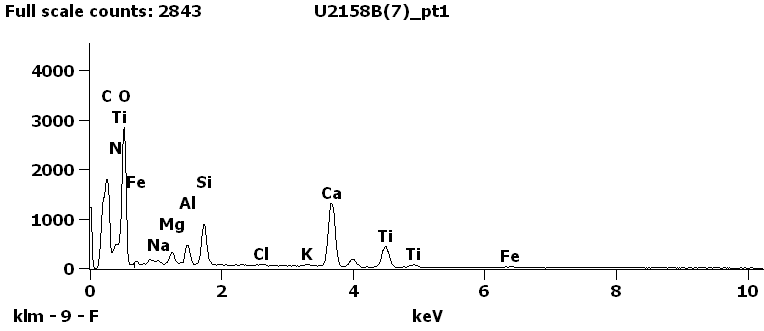 EDS Spectra for sample U2158-B-7 taken at test area 1.