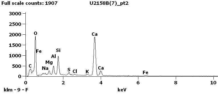 EDS Spectra for sample U2158-B-7 taken at test area 2.