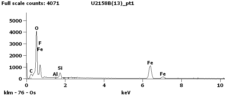 EDS Spectra for sample U2158-B-13 taken at test area 1.