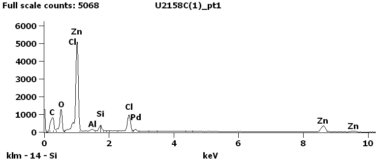 EDS Spectra for sample U2158-C-1 taken at test area 1.