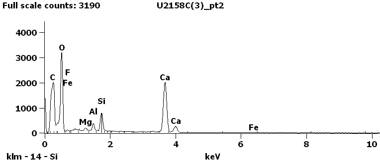 EDS Spectra for sample U2158-C-3 taken at test area 2.