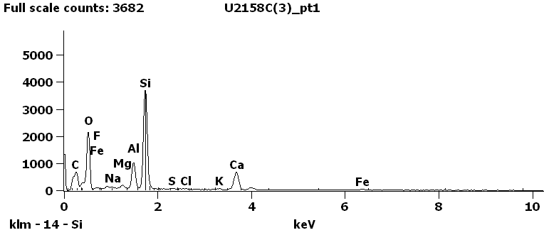EDS Spectra for sample U2158-C-3 taken at test area 1.
