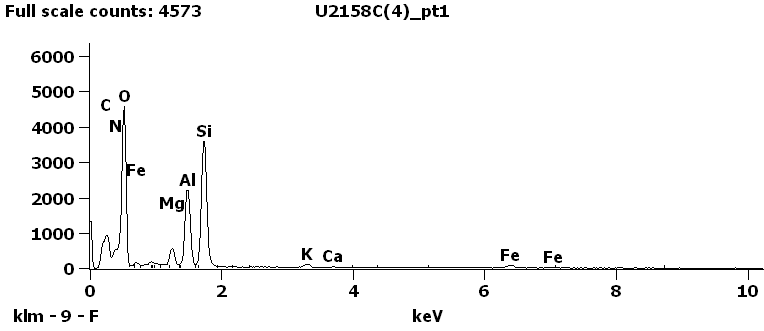 EDS Spectra for sample U2158-C-4 taken at test area 1.