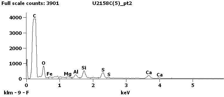 EDS Spectra for sample U2158-C-5 taken at test area 2.