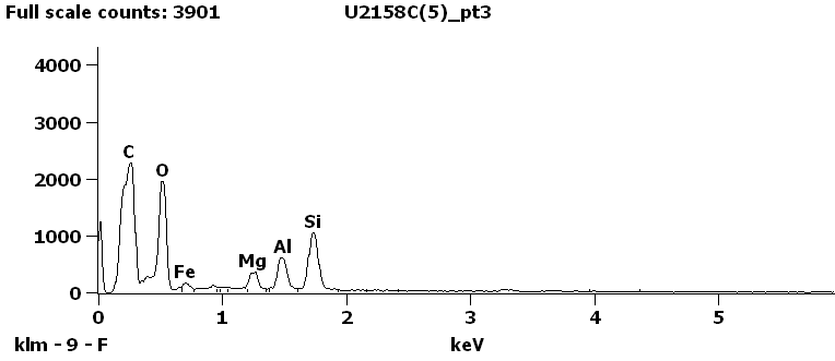 EDS Spectra for sample U2158-C-5 taken at test area 3.