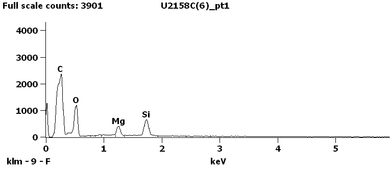 EDS Spectra for sample U2158-C-6 taken at test area 1.