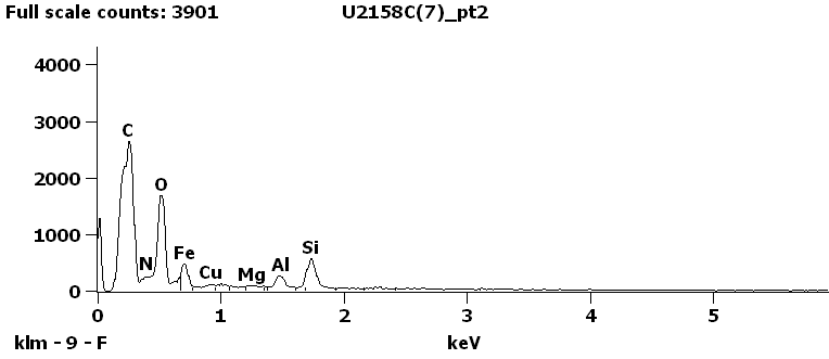EDS Spectra for sample U2158-C-7 taken at test area 2.