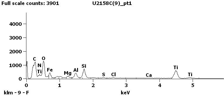 EDS Spectra for sample U2158-C-9 taken at test area 1.