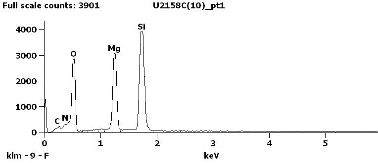 EDS Spectra for sample U2158-C-10 taken at test area 1.