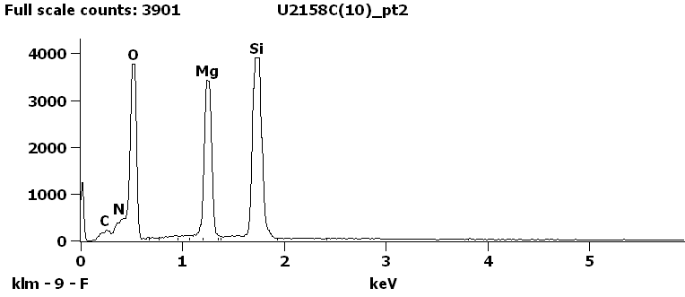 EDS Spectra for sample U2158-C-10 taken at test area 2.