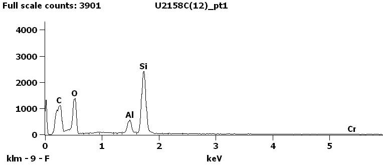 EDS Spectra for sample U2158-C-12 taken at test area 1.