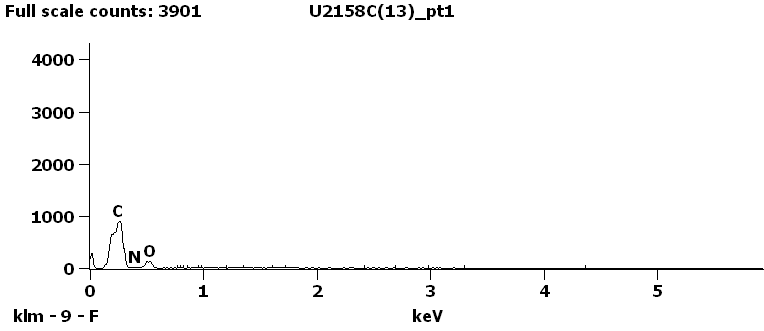 EDS Spectra for sample U2158-C-13 taken at test area 1.