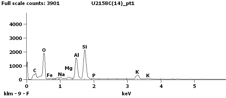 EDS Spectra for sample U2158-C-14 taken at test area 1.