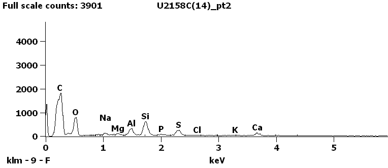EDS Spectra for sample U2158-C-14 taken at test area 2.