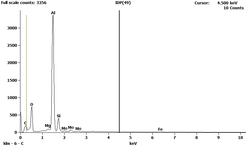 EDS Spectra for sample U2160-A-1 taken at test area 1.