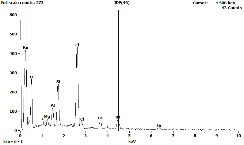 EDS Spectra for sample U2160-A-3 taken at test area 1.