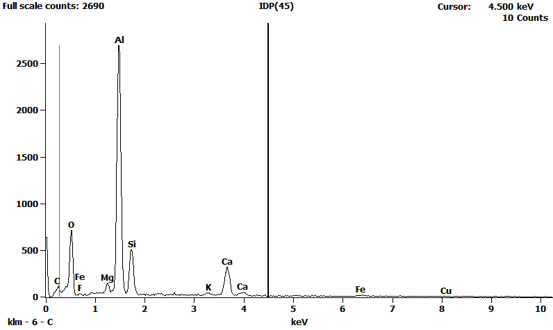 EDS Spectra for sample U2160-A-4 taken at test area 1.