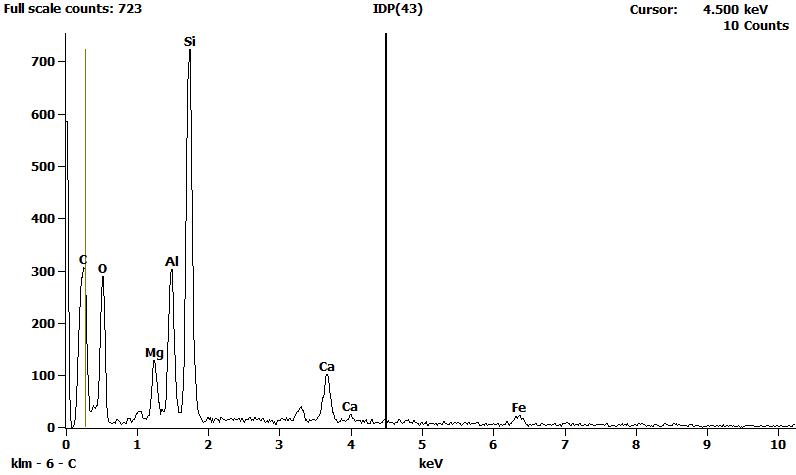 EDS Spectra for sample U2160-A-5 taken at test area 1.