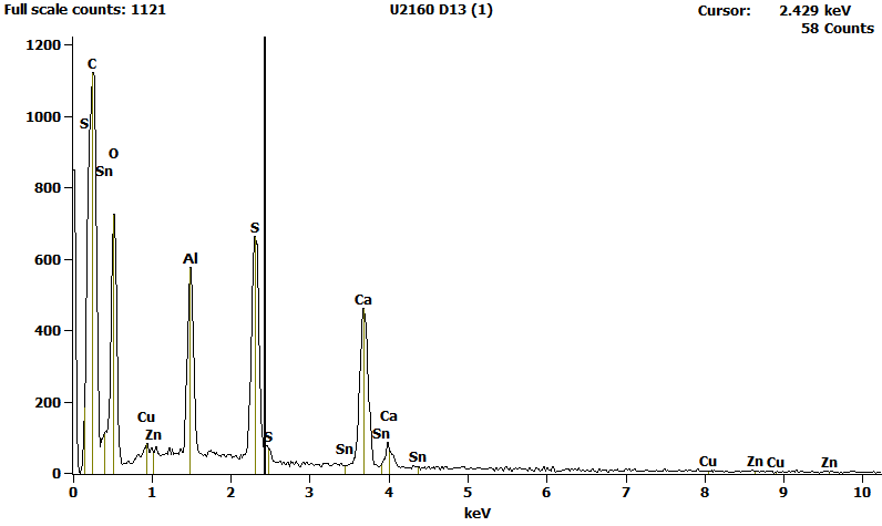 EDS Spectra for sample U2160-D-1 taken at test area 1.