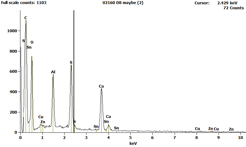 EDS Spectra for sample U2160-D-2 taken at test area 2.