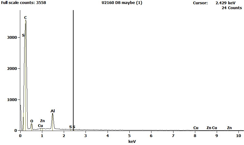 EDS Spectra for sample U2160-D-2 taken at test area 2.