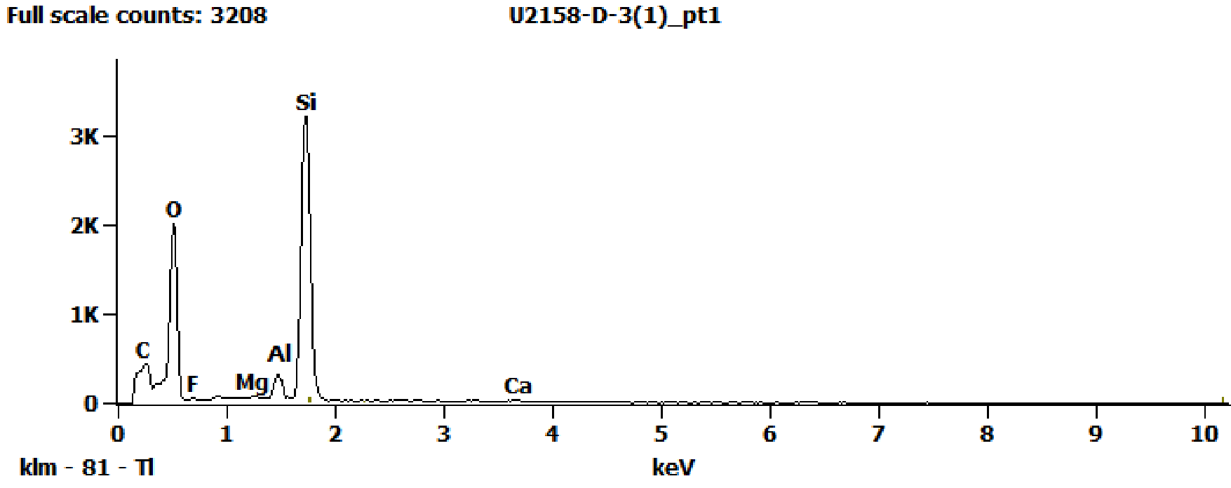 EDS Spectra for sample U2158-D-3 taken at test area 1. The test area is labeled in the particle SEM photo.