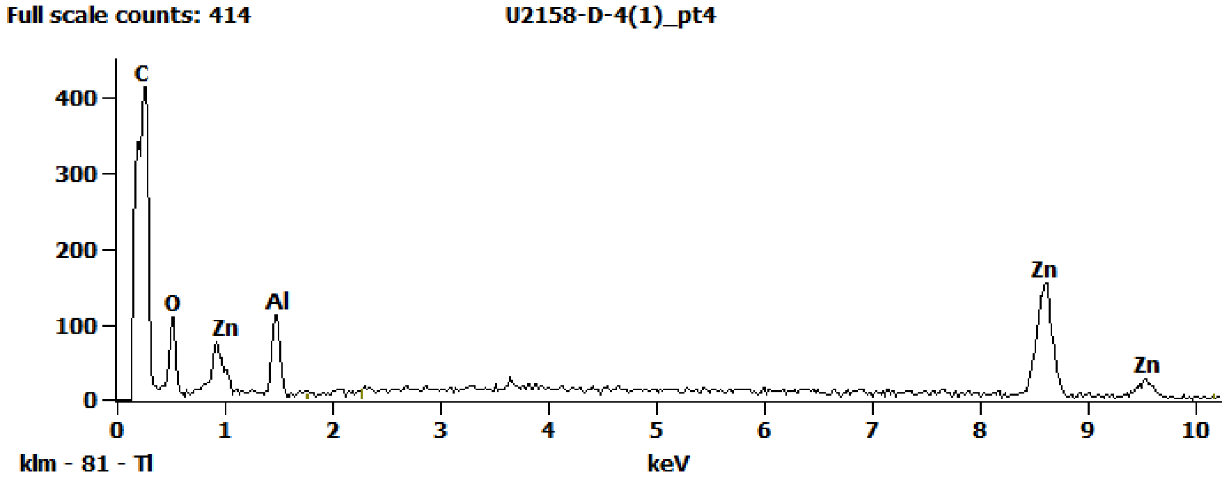 EDS Spectra for sample U2158-D-4 taken at test area 4. The test area is labeled in the particle SEM photo.