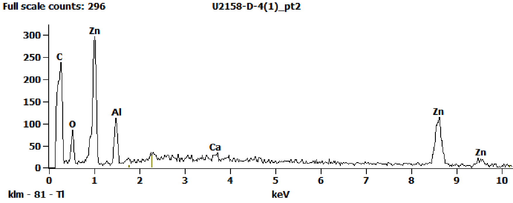 EDS Spectra for sample U2158-D-4 taken at test area 2. The test area is labeled in the particle SEM photo.