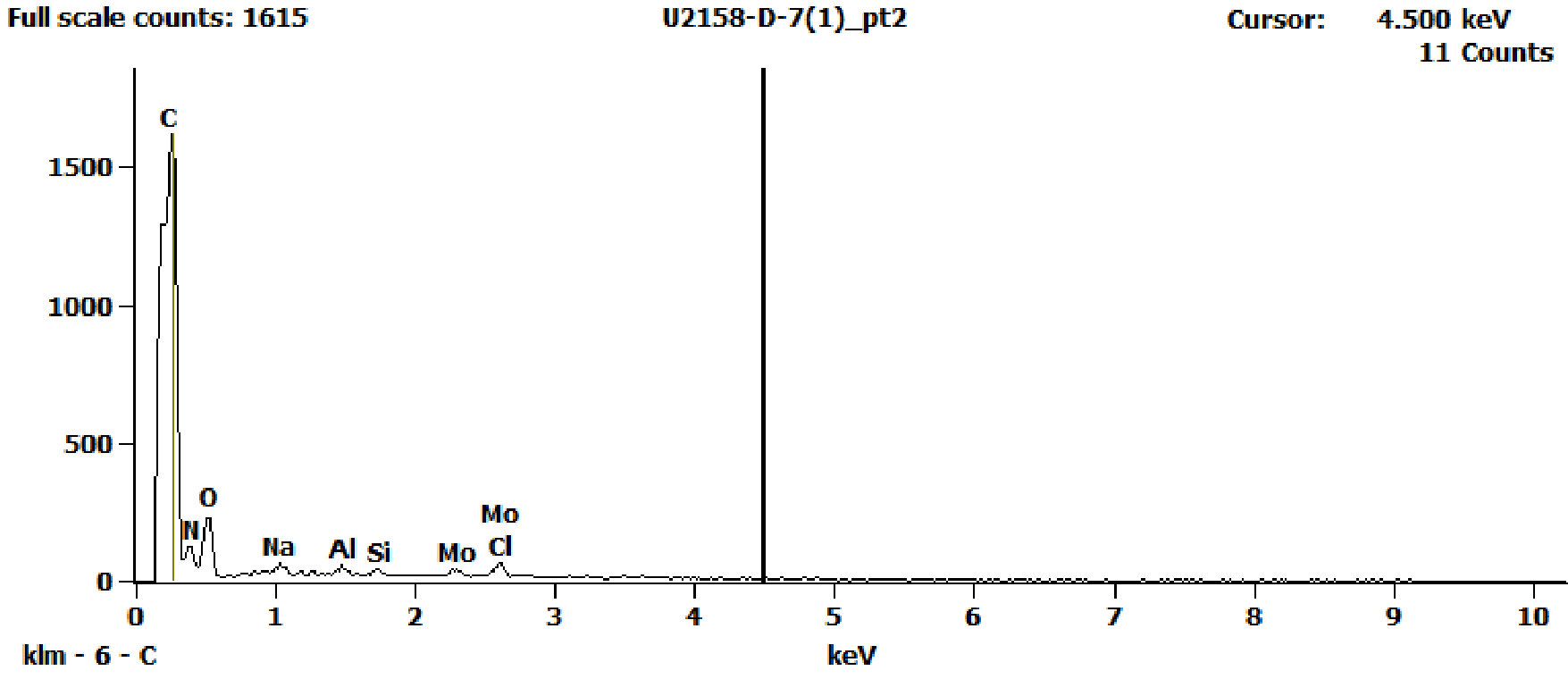 EDS Spectra for sample U2158-D-7 taken at test area 2. The test area is labeled in the particle SEM photo.