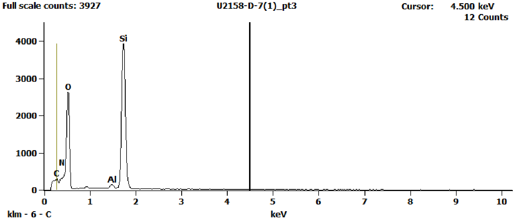 EDS Spectra for sample U2158-D-7 taken at test area 3. The test area is labeled in the particle SEM photo.