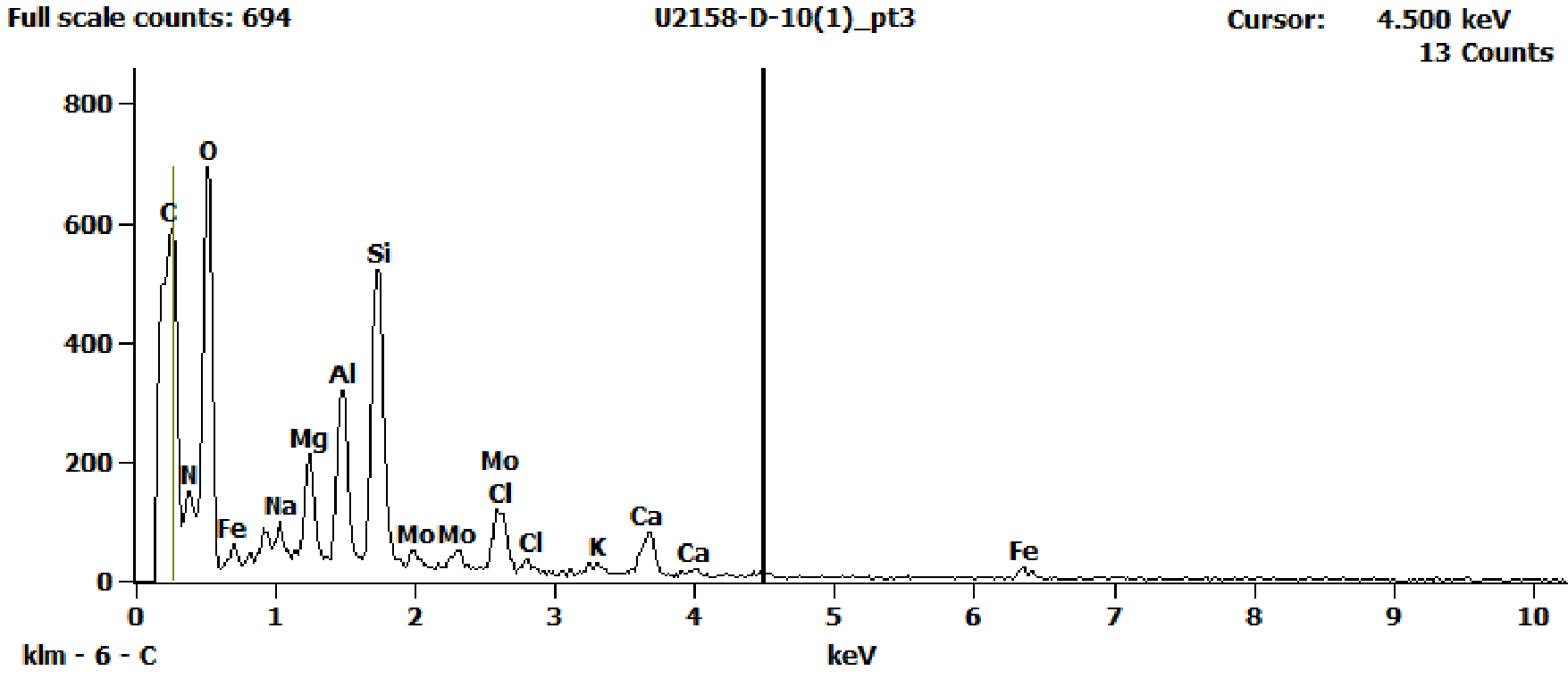 EDS Spectra for sample U2158-D-10 taken at test area 3. The test area is labeled in the particle SEM photo.
