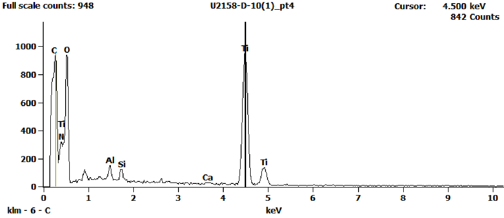 EDS Spectra for sample U2158-D-10 taken at test area 4. The test area is labeled in the particle SEM photo.