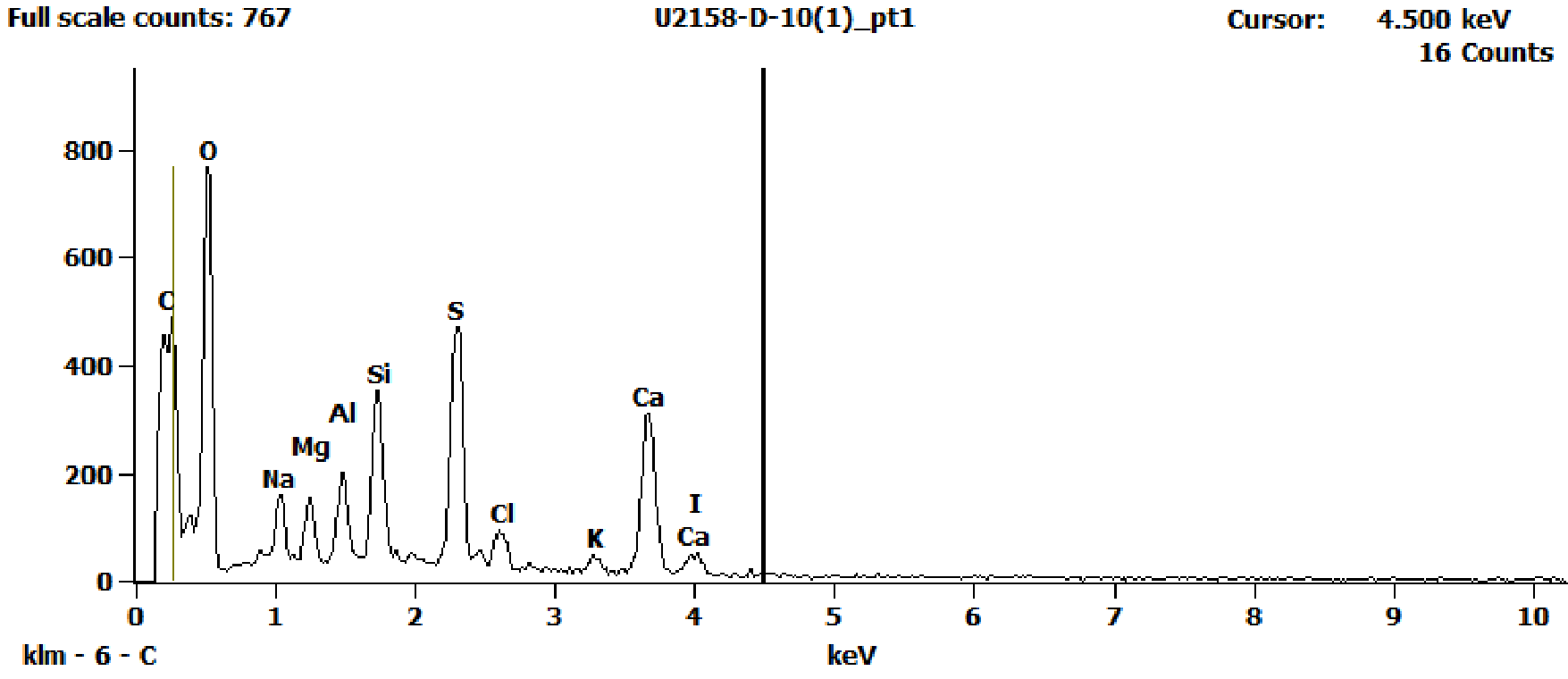 EDS Spectra for sample U2158-D-10 taken at test area 1. The test area is labeled in the particle SEM photo.
