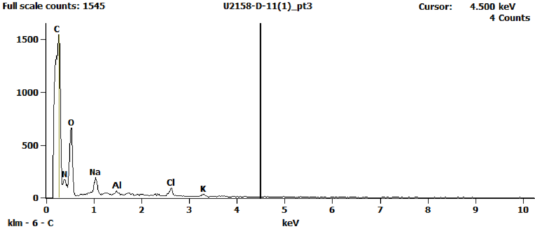 EDS Spectra for sample U2158-D-11 taken at test area 3. The test area is labeled in the particle SEM photo.