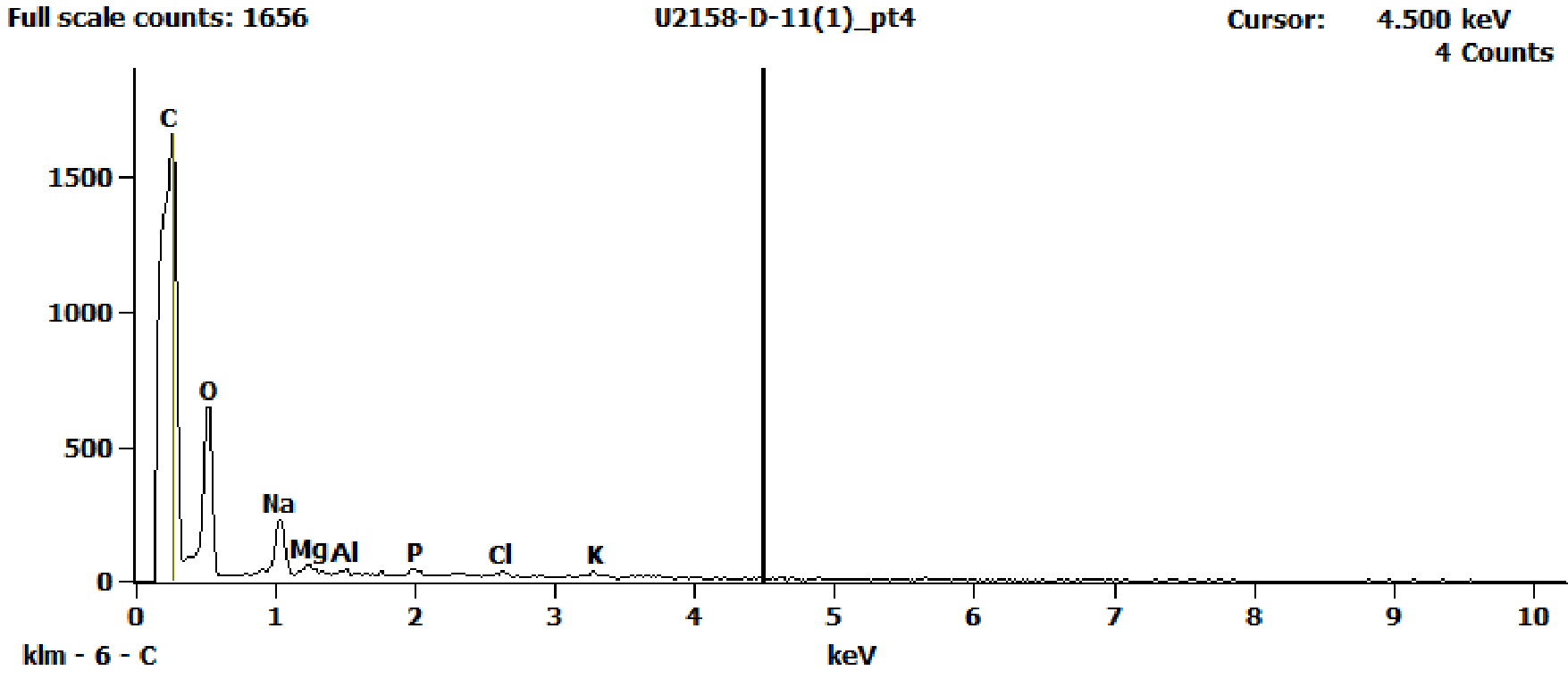 EDS Spectra for sample U2158-D-11 taken at test area 4. The test area is labeled in the particle SEM photo.