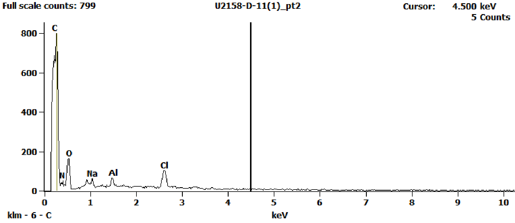 EDS Spectra for sample U2158-D-11 taken at test area 2. The test area is labeled in the particle SEM photo.
