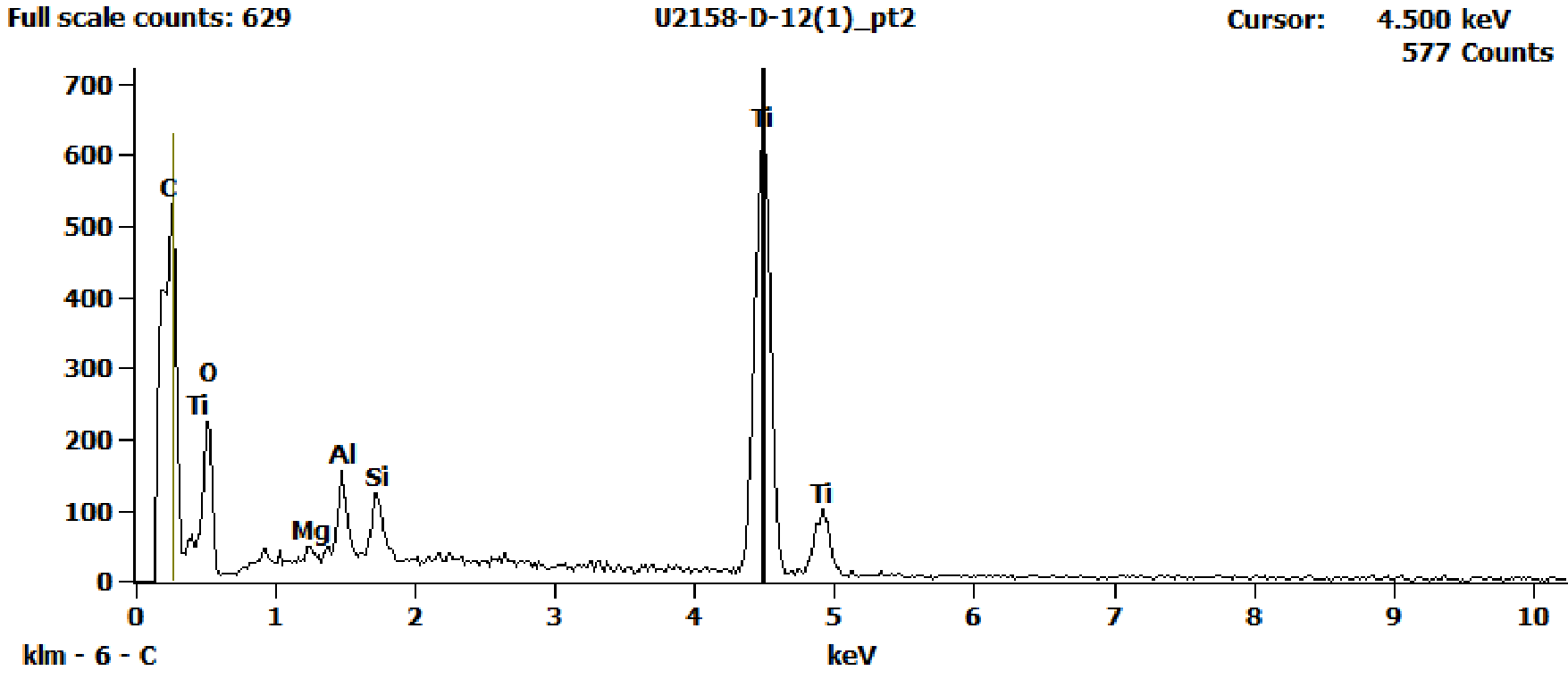 EDS Spectra for sample U2158-D-12 taken at test area 2. The test area is labeled in the particle SEM photo.