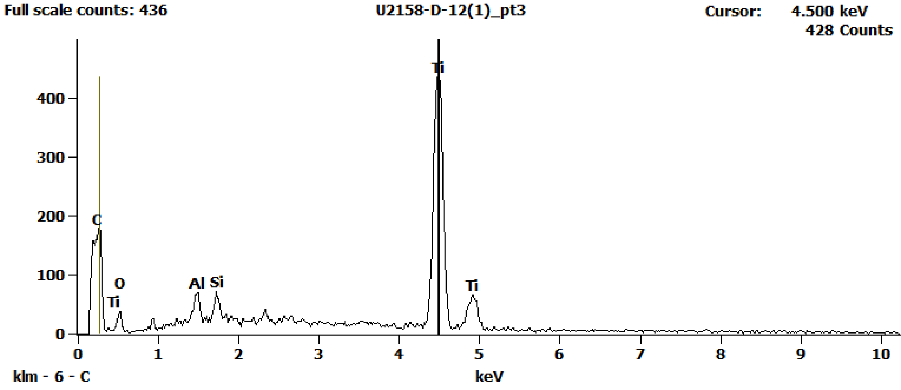 EDS Spectra for sample U2158-D-12 taken at test area 3. The test area is labeled in the particle SEM photo.