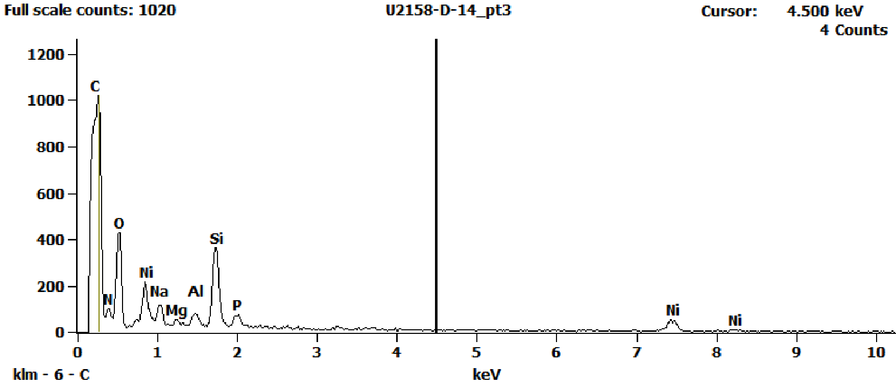 EDS Spectra for sample U2158-D-14 taken at test area 3. The test area is labeled in the particle SEM photo.