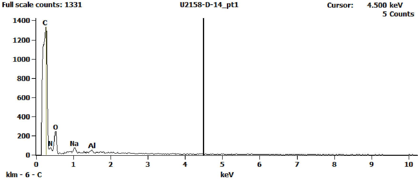 EDS Spectra for sample U2158-D-14 taken at test area 1. The test area is labeled in the particle SEM photo.